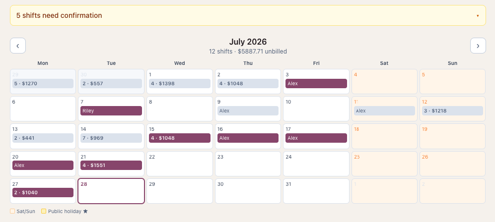A month view of July 2026 in Kygra Care. Each day cell lists the shifts logged that day, colour-coded by whether they are still to invoice or already invoiced, with the weekend columns shaded. Above the grid: 12 shifts, $5887.71 unbilled.